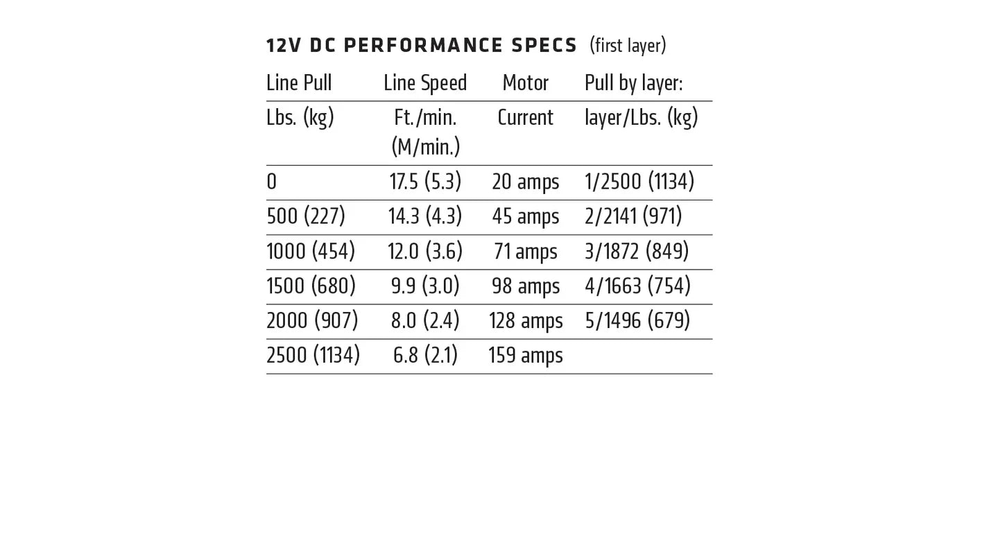 WARN VRX 2500Lb (1100Kg) 12V Synthetic Rope