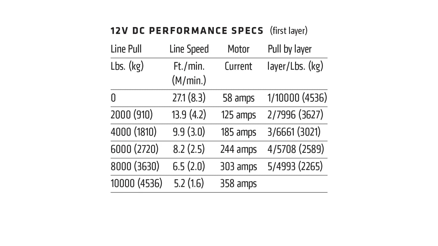 WARN Winch VR EVO 10 000LB (4500 Kg)Synthetic rope