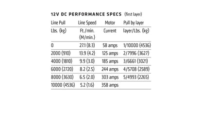 WARN Winch VR EVO 10 000LB (4500 Kg)Synthetic rope