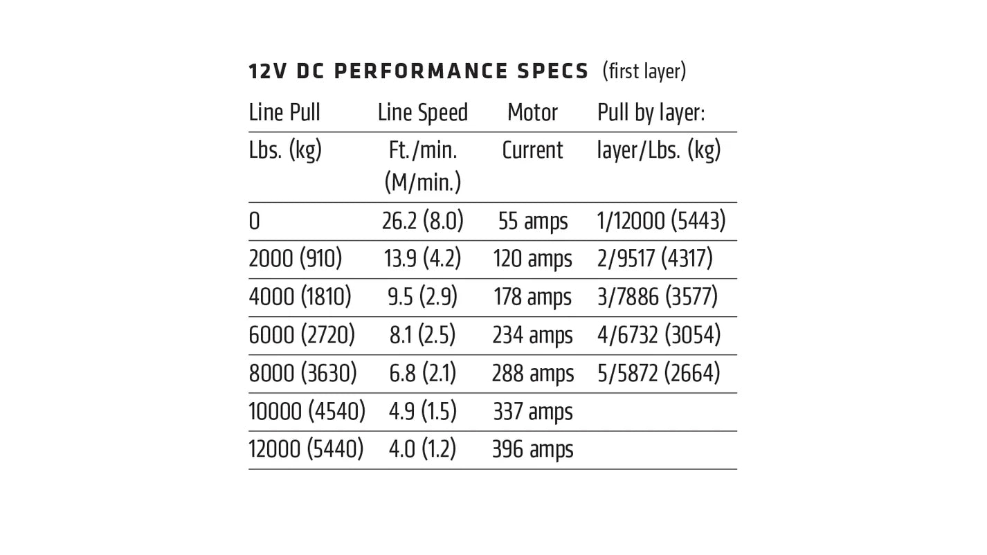 WARN Winch VR EVO 12 000LB (5400Kg) Synthetic Rope
